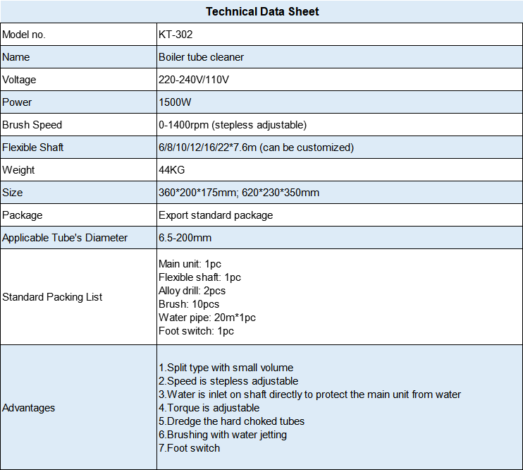 equipment parameter